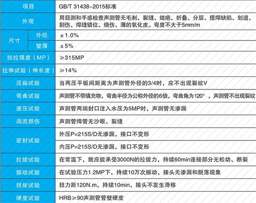 东阿法兰式声测管现货性能特点